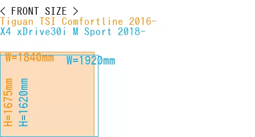 #Tiguan TSI Comfortline 2016- + X4 xDrive30i M Sport 2018-